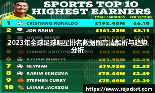 2023年全球足球明星排名数据图高清解析与趋势分析